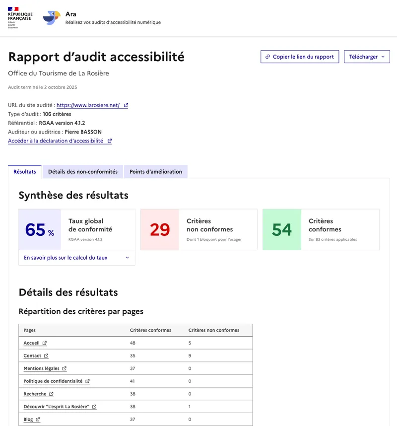 Le rapport d'audit d'accessibilité de larosiere.net dans Ara : taux global de conformité de 65 %, 29 critères non conformes, 54 critères conformes, puis la répartition des critères par page